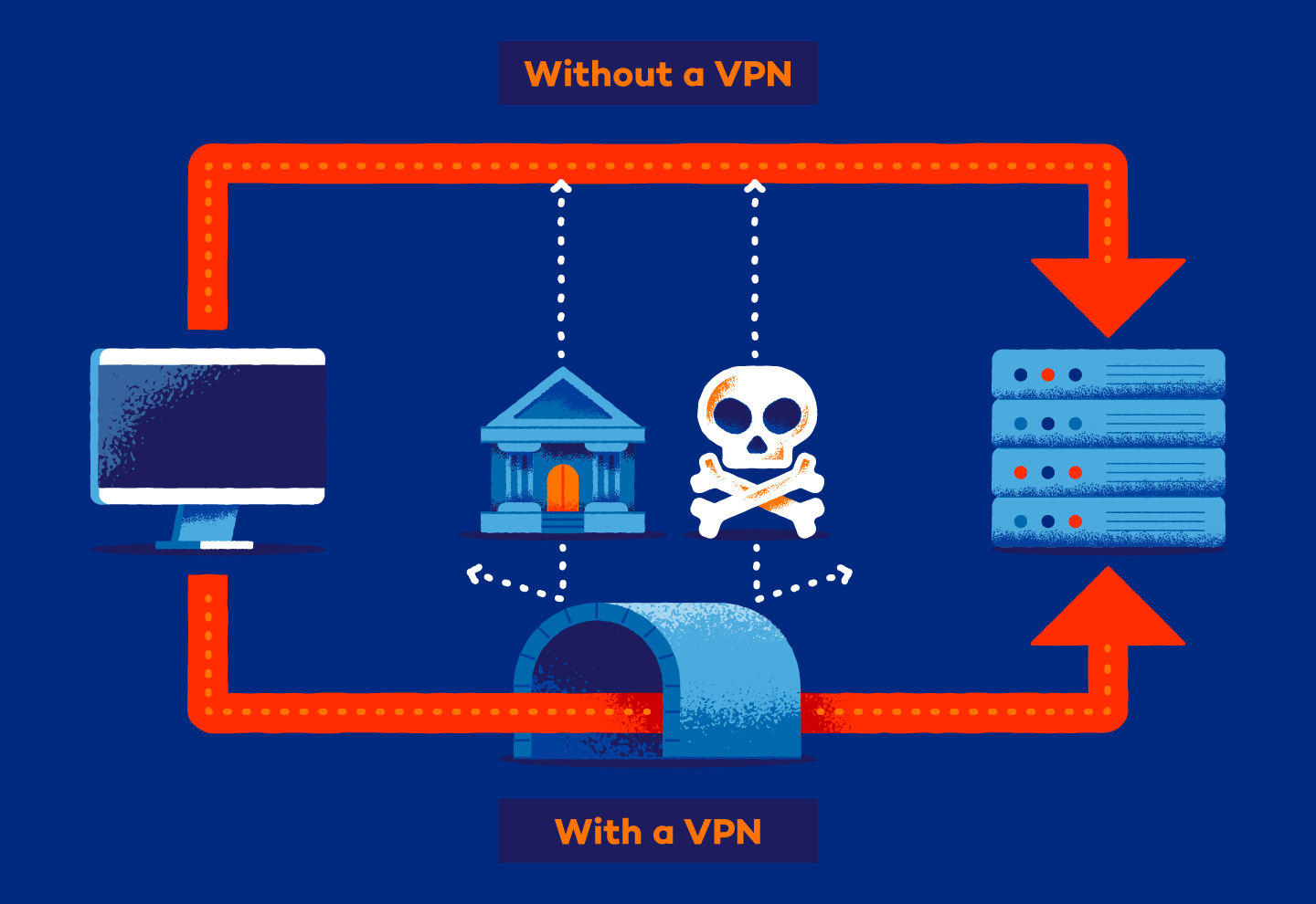 Benefits of a Vpn Router for Home Internet Security